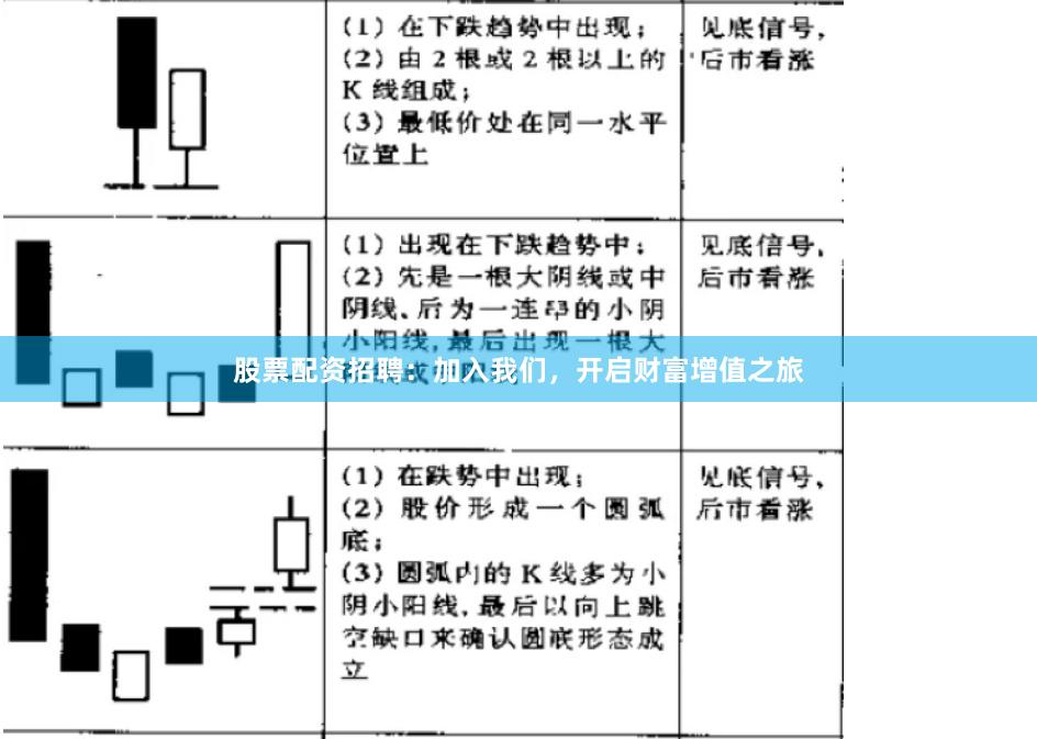 股票配资招聘：加入我们，开启财富增值之旅