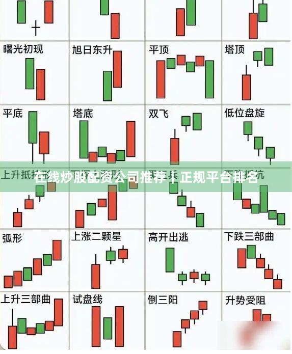 在线炒股配资公司推荐｜正规平台排名