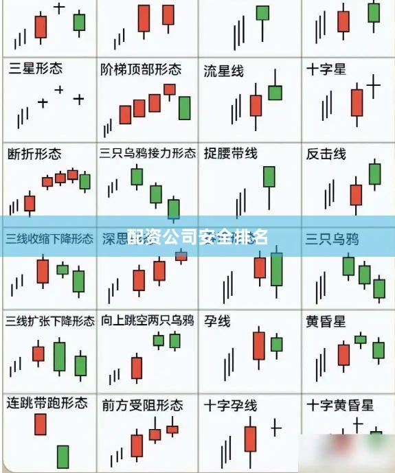 配资公司安全排名