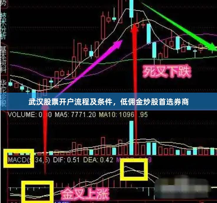 武汉股票开户流程及条件，低佣金炒股首选券商