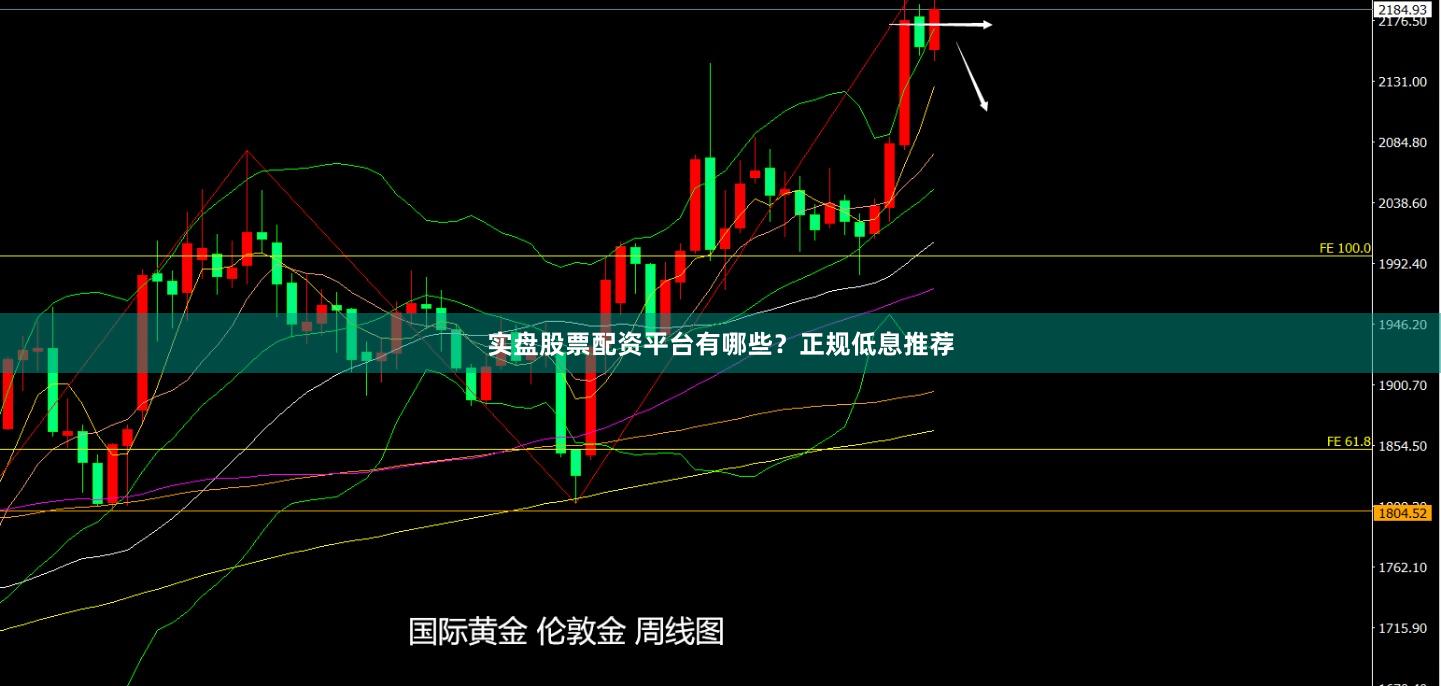 实盘股票配资平台有哪些？正规低息推荐