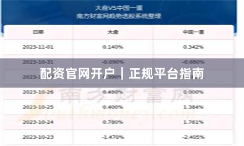 配资官网开户｜正规平台指南