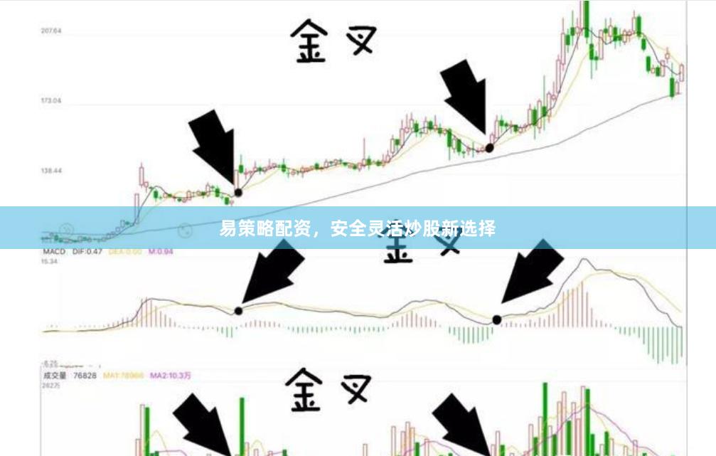 易策略配资,安全灵活炒股新选择